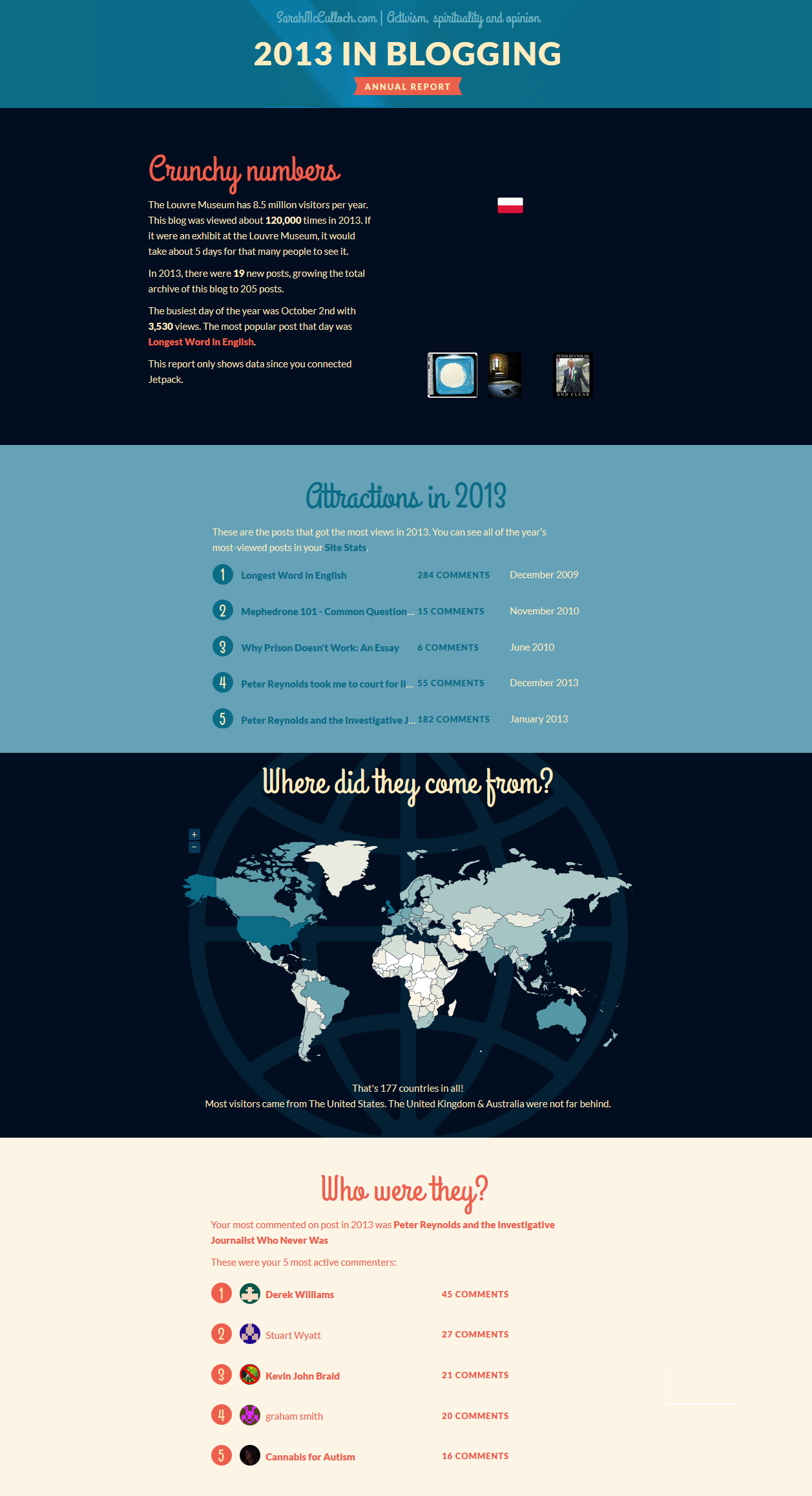 Infographic on my blog