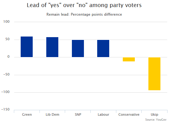 UKIP voters have pretty stark feels.