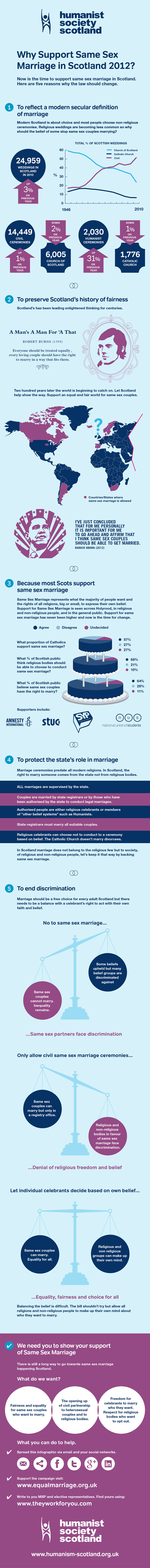 Humanist Society Scotland infographic.